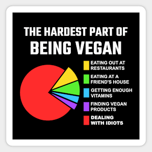 The hardest part of being Vegan Magnet